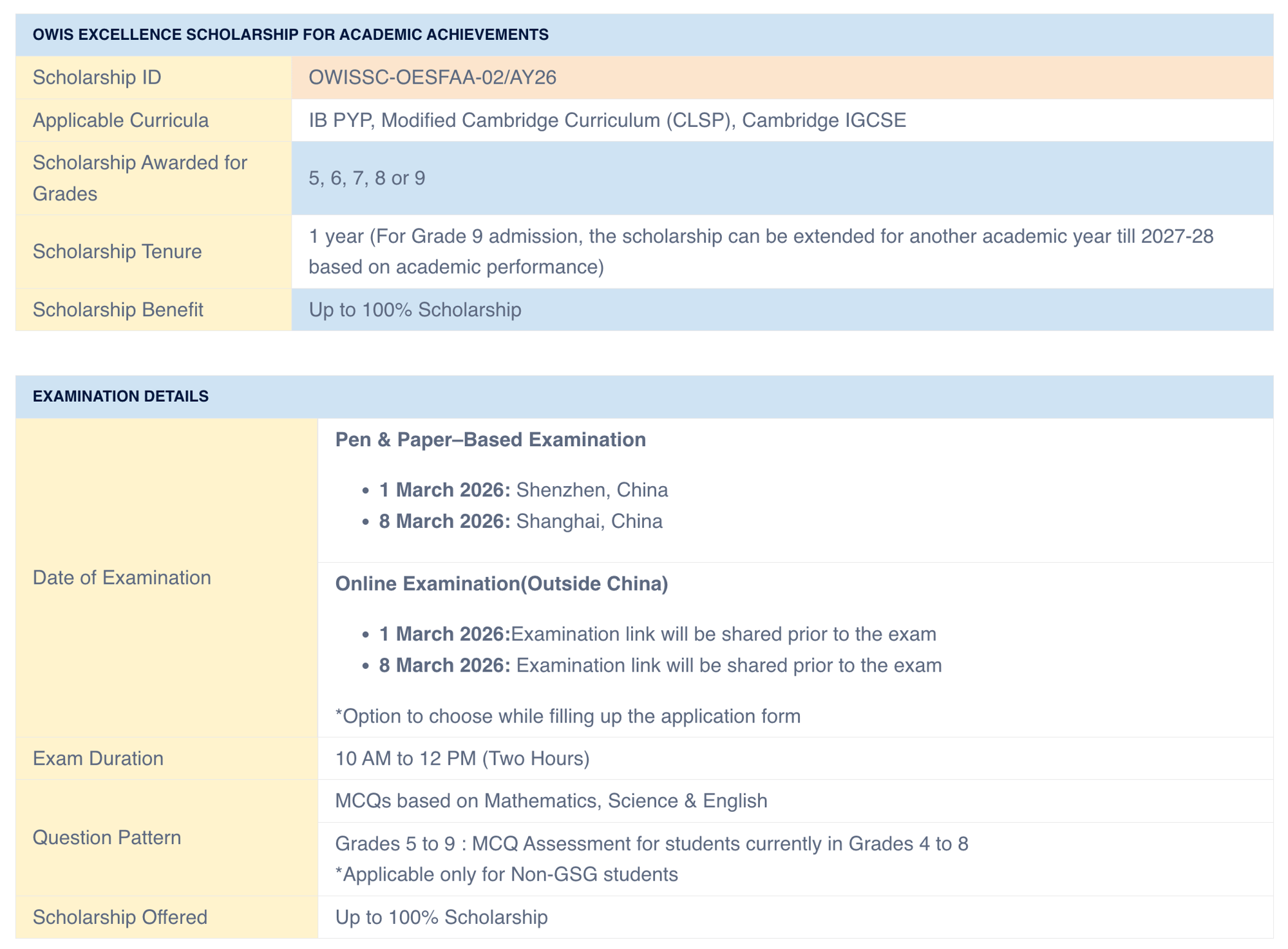 Excellence scholarship table